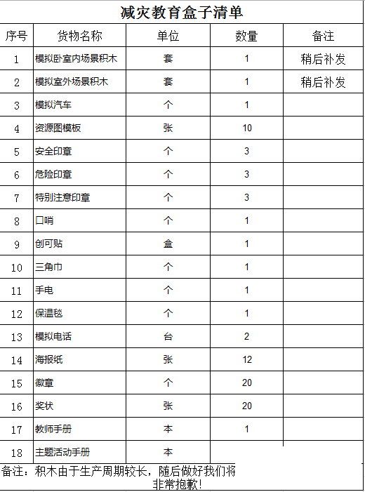 减灾教育盒子清单.png