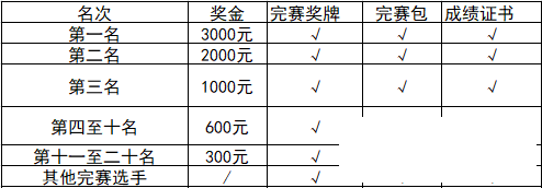 display_picture.php?url=https%3A%2F%2Fmmbiz.qpic.jpg