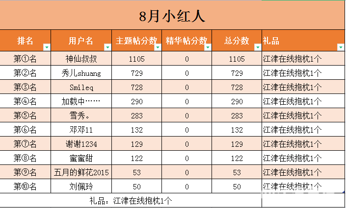 小红人.png