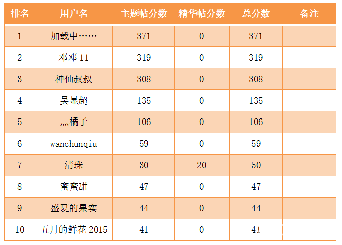 微信截图_20220801144532.png