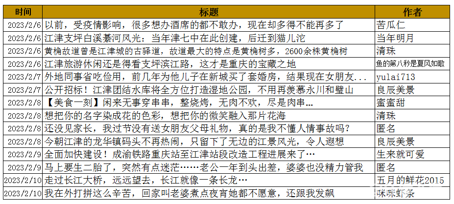 微信截图_20230215115854.png