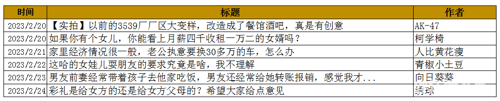 微信截图_20230301152435.png