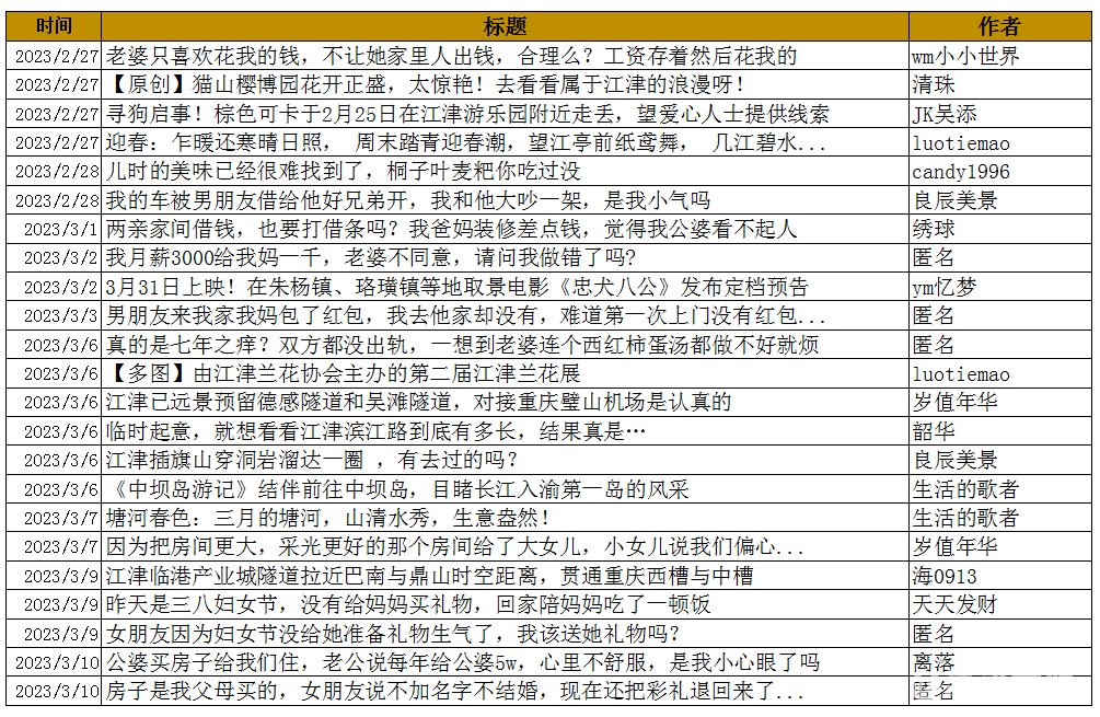 微信截图_20230315142457.png