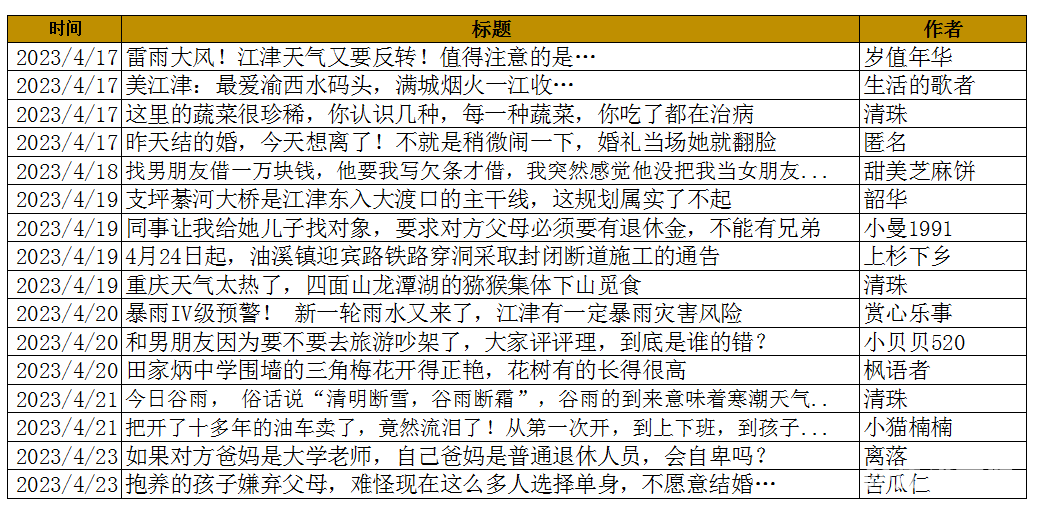 微信截图_20230426174436.png