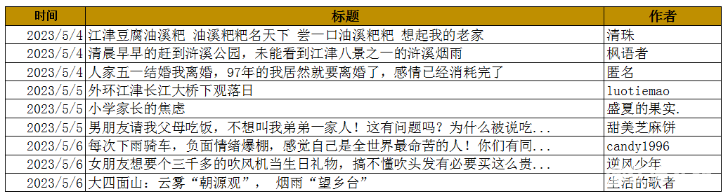 微信截图_20230510172658.png