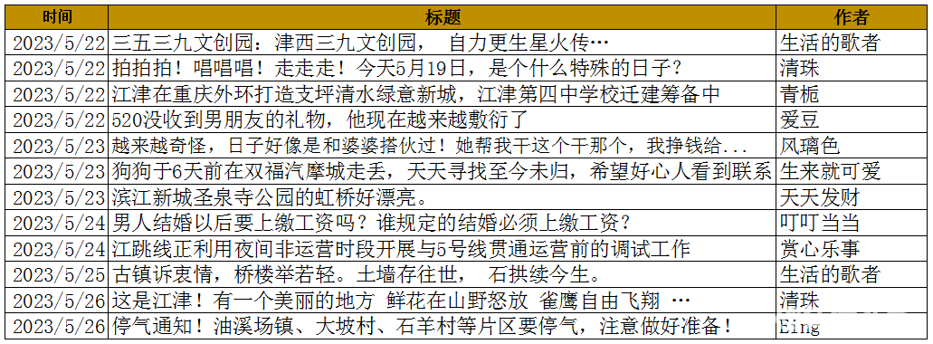 微信截图_20230530113215.png